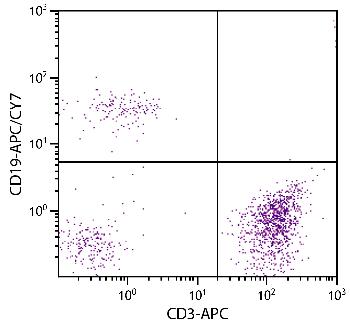 Mouse Anti-Human CD19-APC/CY7