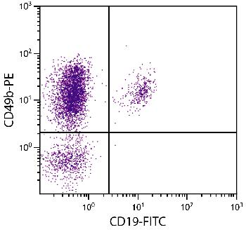 Mouse Anti-Human CD49d-PE