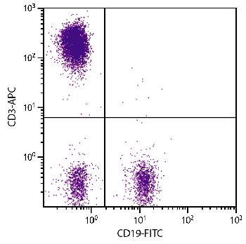 Mouse Anti-Human CD3-APC