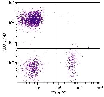 Mouse Anti-Human CD3-R-PE/CY5