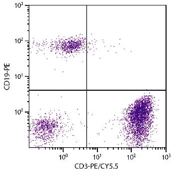 Mouse Anti-Human CD3-PE/CY5.5