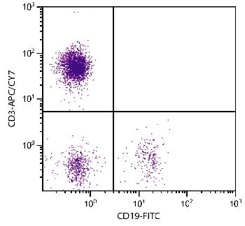 Mouse Anti-Human CD3-APC/CY7