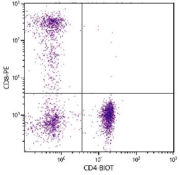 Mouse Anti-Human CD4-Biotin Conjugated