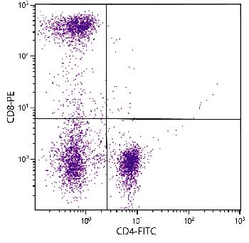 Mouse Anti-Human CD8-R-PE/CY5