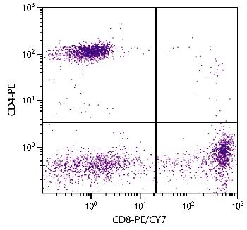 Mouse Anti-Human CD8-PE/CY7