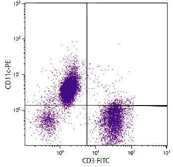 Mouse Anti-Human CD11c-PE