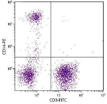 Mouse Anti-Human CD14-PE