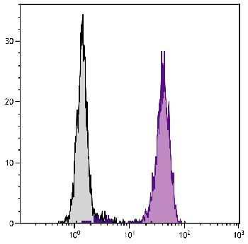 Mouse Anti-Human CD16-Biotin Conjugated