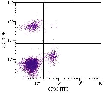 Mouse Anti-Human CD33-FITC