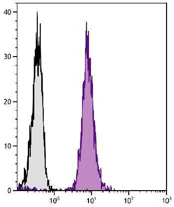 Mouse Anti-Human CD45-FITC