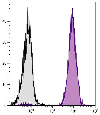 Mouse Anti-Human CD45-PE/Texas Red