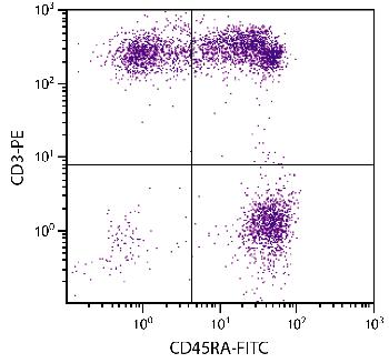 Mouse Anti-Human CD45RA-FITC