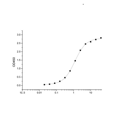 SARS-CoV-2 Spike protein (S1) Tag-free