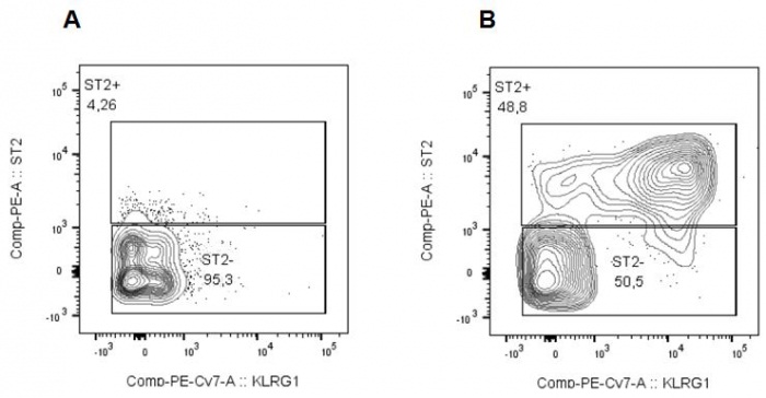 IL-33 (oxidation resistant) (human) (Recombinant) (untagged)