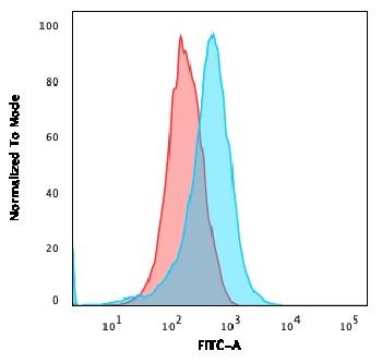 Anti-CD15 / FUT4 (Reed-Sternberg Cell Marker) Monoclonal Antibody(Clone: FR4A5)