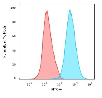 Anti-CD45RO (T-Cell Marker) Monoclonal Antibody(Clone: 190-2F2.5)