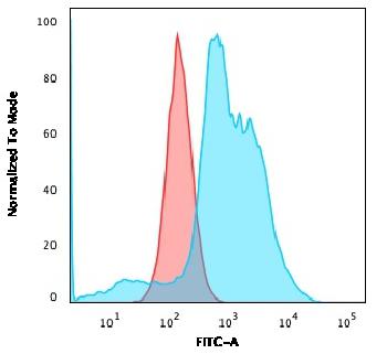 Anti-B7-H4 (Immuno-Inhibitory Protein) Monoclonal Antibody(Clone: B7H4/1788)