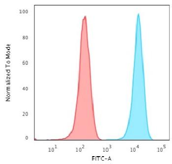 Anti-CD3e (T-Cell Marker) Monoclonal Antibody(Clone: UCHT1)