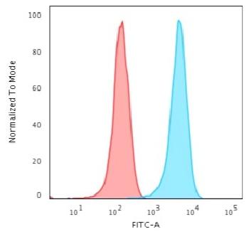 Anti-CD3e (T-Cell Marker) Monoclonal Antibody(Clone: CRIS-7)