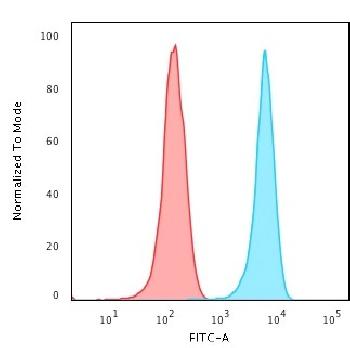 Anti-CD3e (T-Cell Marker) Monoclonal Antibody(Clone: RIV9)