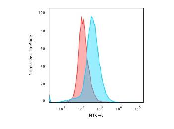 Anti-CD28 Monoclonal Antibody(Clone: C28/76)