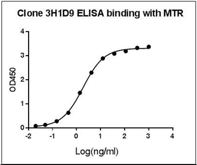 Mouse Monoclonal Antibody to Human MTR (Clone : 3H1D9)(Discontinued)