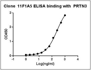 Mouse Monoclonal Antibody to Human PRTN3 (Clone : 11F1A5)(Discontinued)