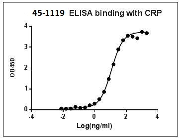 Mouse Monoclonal Antibody to Human C-reactive protein (Clone : 39E5) (Discontinued)