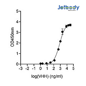 Anti-hTNFR1 VHH antibody