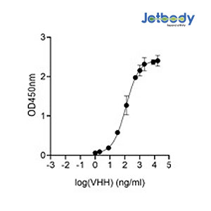 Anti-mCherry VHH antibody