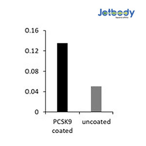 Anti-PCSK9 VHH antibody