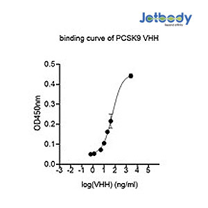 Anti-PCSK9 VHH antibody